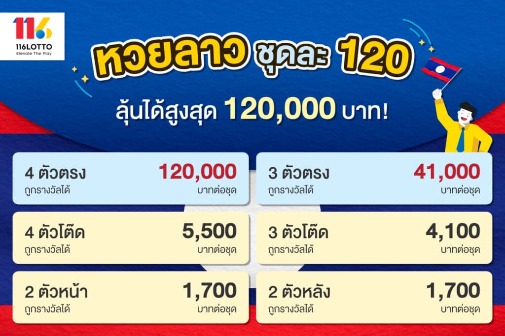 หวยลาว ชุดละ 120 หวยลาวชุด 4 ตัว จ่ายสูงสุด 120,000 บาท